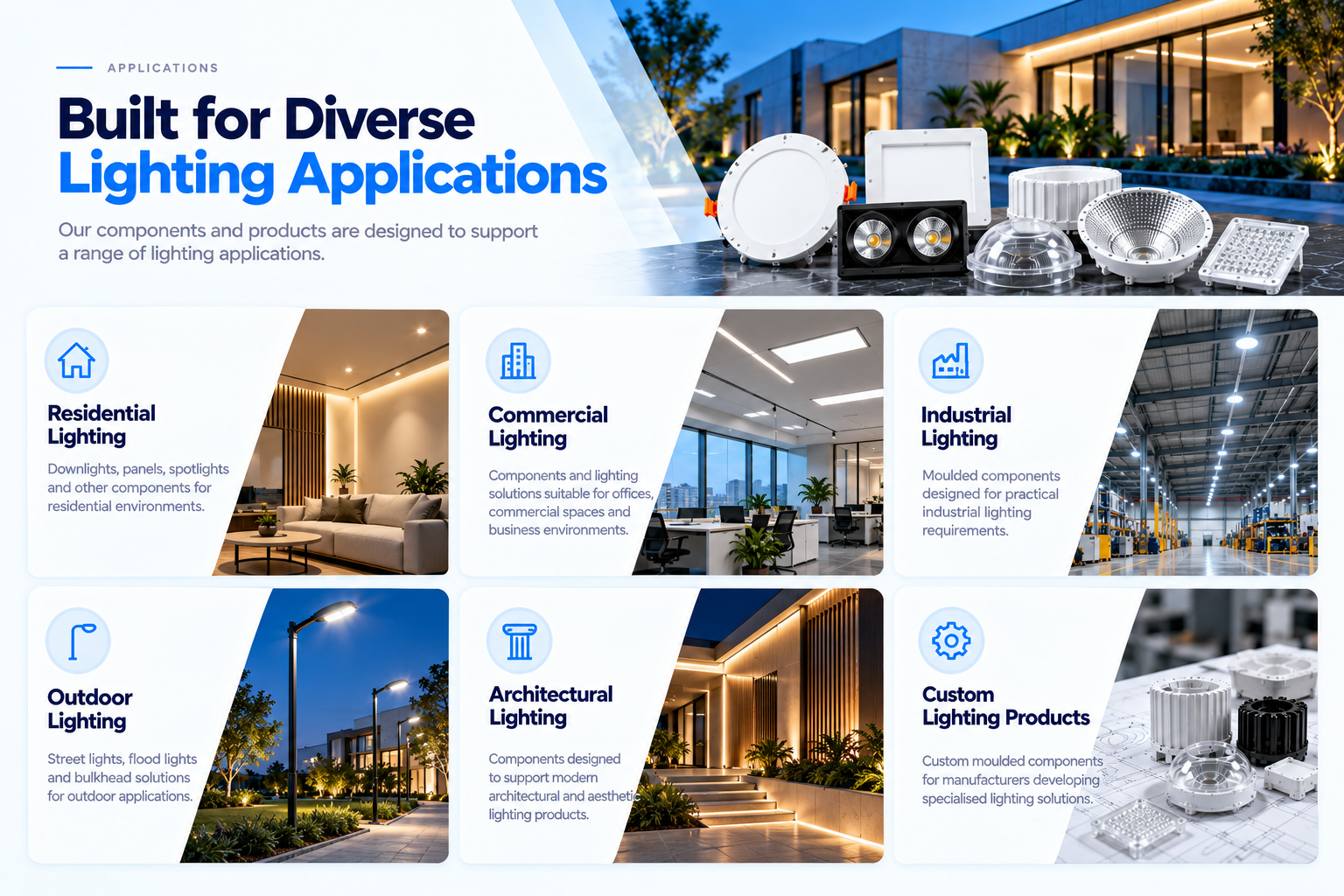Diverse Lighting Applications Overview