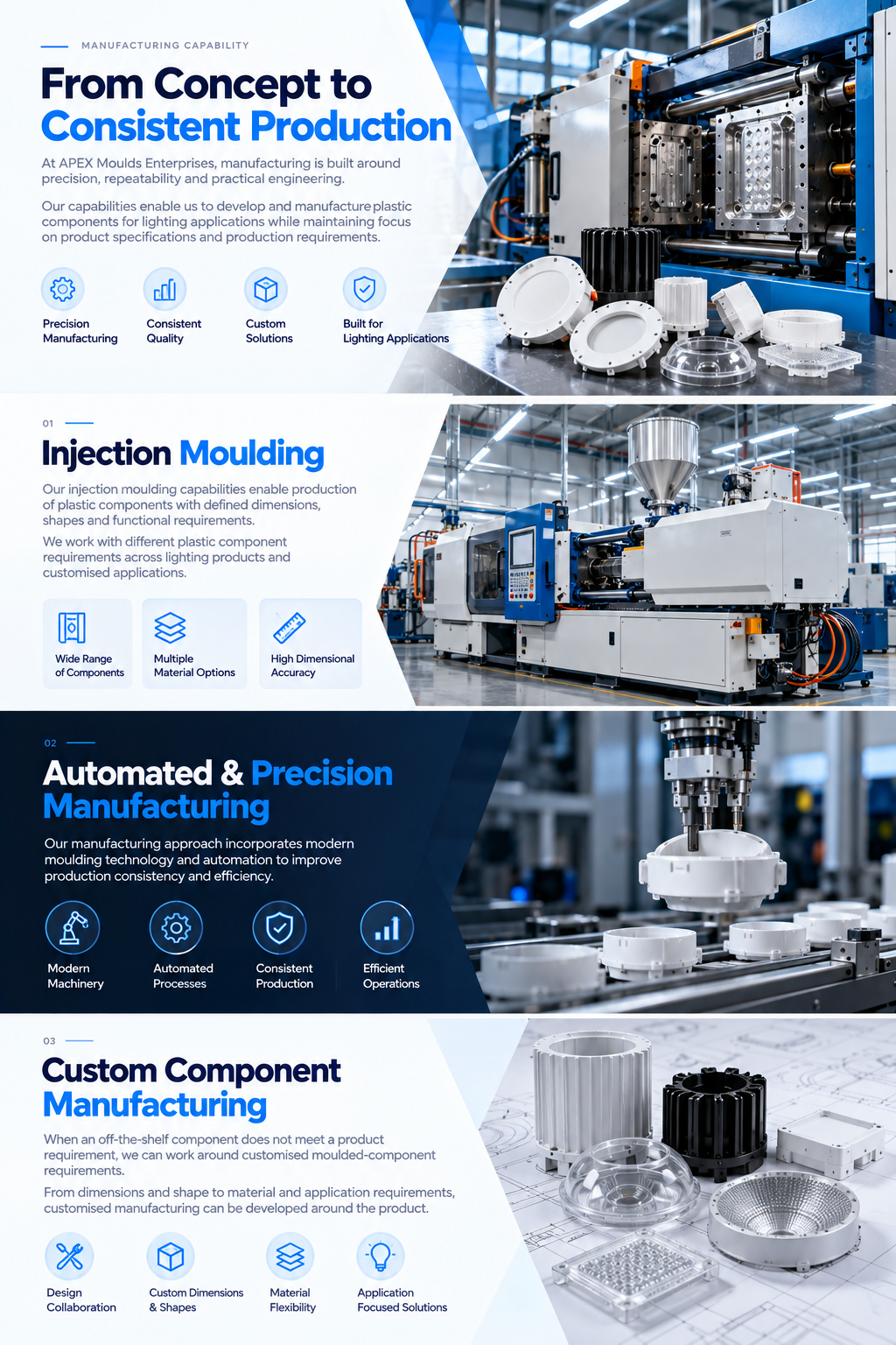 From Concept to Consistent Production
